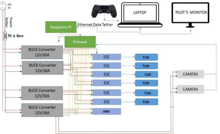 Underwater robot subsystem architecture from published paper